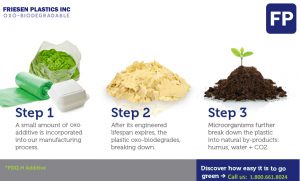 Bio-degradable-process